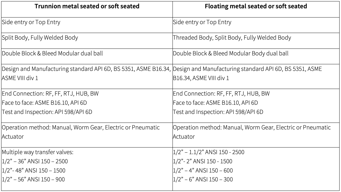 sizes ball valves sizes ball valves