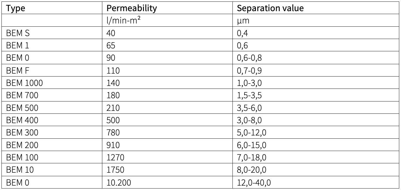 filter modules beta industrie